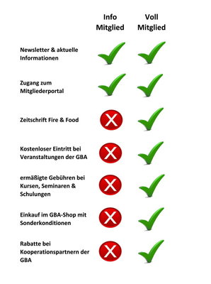 Leistungen GBA Mitglieder2.jpg